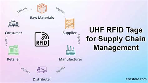 rfid tag information disemmination supply chain|rfid in the supply chain.